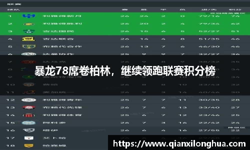暴龙78席卷柏林，继续领跑联赛积分榜