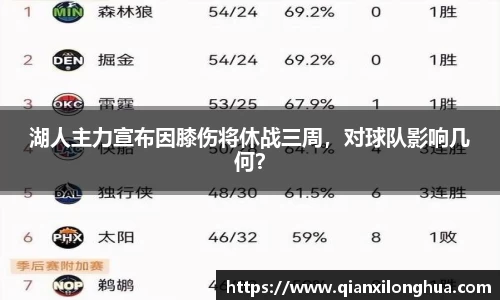 湖人主力宣布因膝伤将休战三周，对球队影响几何？