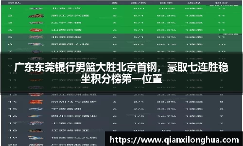 广东东莞银行男篮大胜北京首钢，豪取七连胜稳坐积分榜第一位置