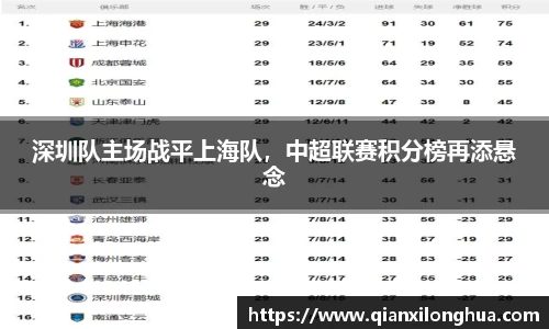 深圳队主场战平上海队，中超联赛积分榜再添悬念