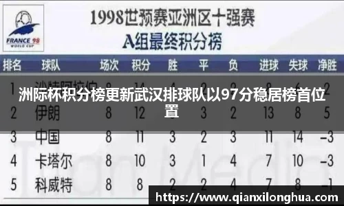 洲际杯积分榜更新武汉排球队以97分稳居榜首位置