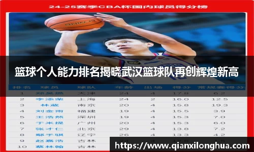 篮球个人能力排名揭晓武汉篮球队再创辉煌新高