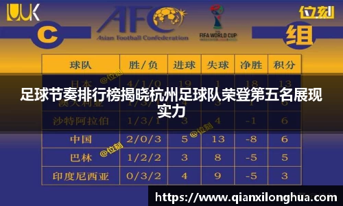 足球节奏排行榜揭晓杭州足球队荣登第五名展现实力